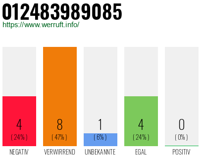 Rufnummer 012483989085 Telefonnummer 012483989085