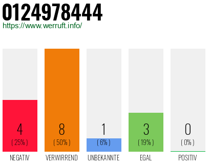 Rufnummer 0124978444 Telefonnummer 0124978444