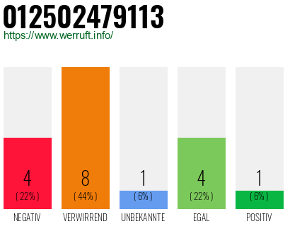 Telefonnummer 012502479113