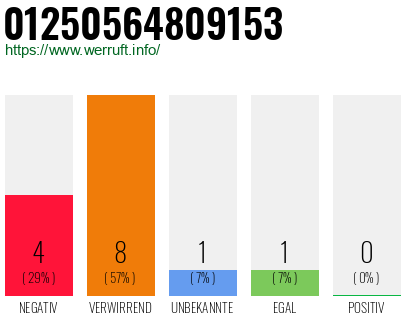 Rufnummer 01250564809153 Telefonnummer 01250564809153