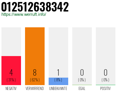 Rufnummer 012512638342 Telefonnummer 012512638342