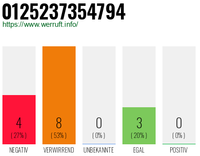 Rufnummer 0125237354794 Telefonnummer 0125237354794