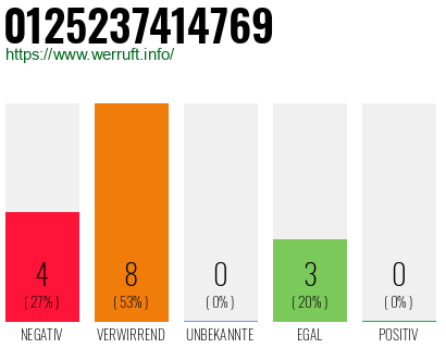 Rufnummer 0125237414769 Telefonnummer 0125237414769