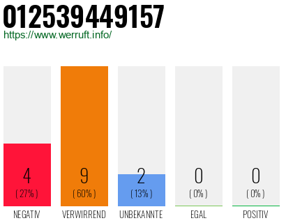 Rufnummer 012539449157 Telefonnummer 012539449157