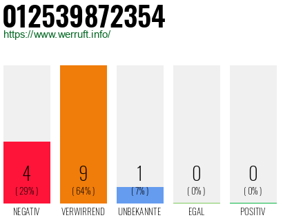 Rufnummer 012539872354 Telefonnummer 012539872354