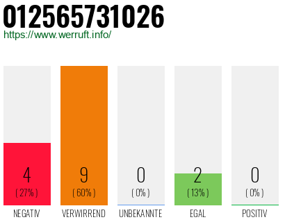 Rufnummer 012565731026 Telefonnummer 012565731026