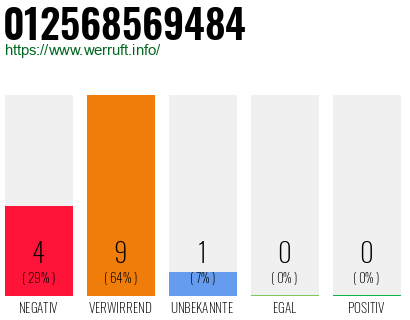 Rufnummer 012568569484 Telefonnummer 012568569484