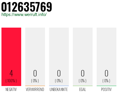 Rufnummer 012635769 Telefonnummer 012635769