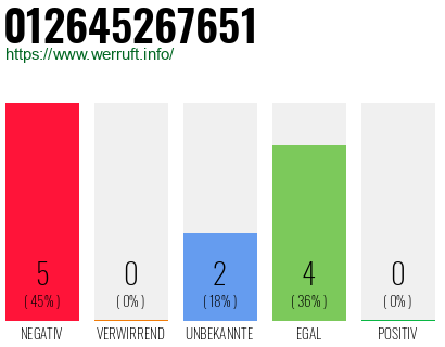 Rufnummer 012645267651 Telefonnummer 012645267651