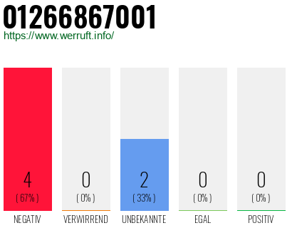 Rufnummer 01266867001 Telefonnummer 01266867001