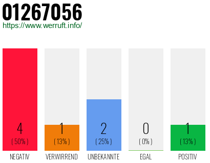 Rufnummer 01267056 Telefonnummer 01267056
