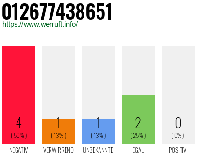 Rufnummer 012677438651 Telefonnummer 012677438651