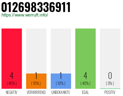 Rufnummer 012698336911 Telefonnummer 012698336911