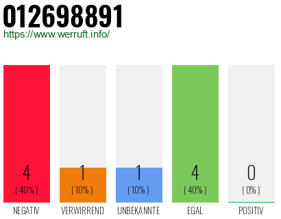 Rufnummer 012698891 Telefonnummer 012698891