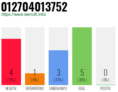 Rufnummer 012704013752 Telefonnummer 012704013752