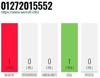 Telefonnummer 01272015552