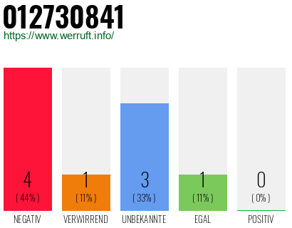 Rufnummer 012730841 Telefonnummer 012730841