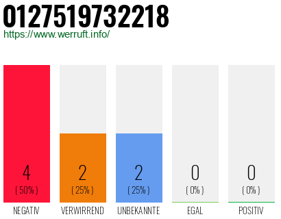 Rufnummer 0127519732218 Telefonnummer 0127519732218