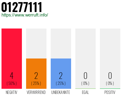 Rufnummer 01277111 Telefonnummer 01277111