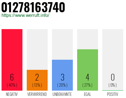 Rufnummer 01278163740 Telefonnummer 01278163740