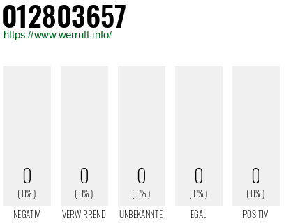 Rufnummer 012803657 Telefonnummer 012803657