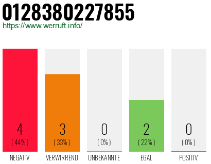 Rufnummer 0128380227855 Telefonnummer 0128380227855
