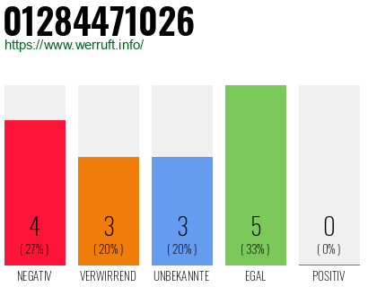 Rufnummer 01284471026 Telefonnummer 01284471026