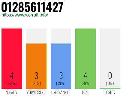 Rufnummer 01285611427 Telefonnummer 01285611427
