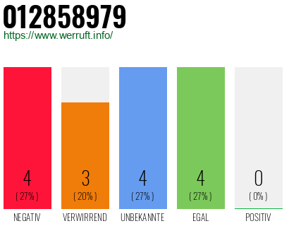 Rufnummer 012858979 Telefonnummer 012858979