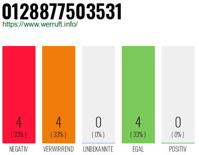 Rufnummer 0128877503531 Telefonnummer 0128877503531