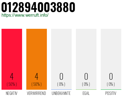 Rufnummer 012894003880 Telefonnummer 012894003880