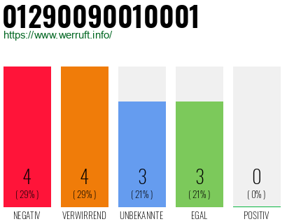 Rufnummer 01290090010001 Telefonnummer 01290090010001