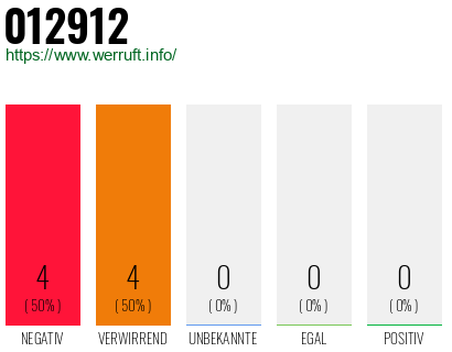 Rufnummer 012912 Telefonnummer 012912