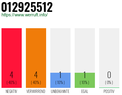 Rufnummer 012925512 Telefonnummer 012925512