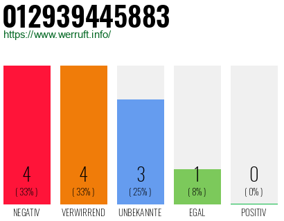 Rufnummer 012939445883 Telefonnummer 012939445883