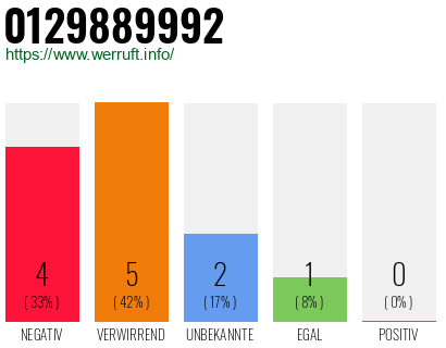 Telefonnummer 0129889992