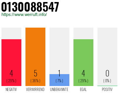 Rufnummer 0130088547 Telefonnummer 0130088547