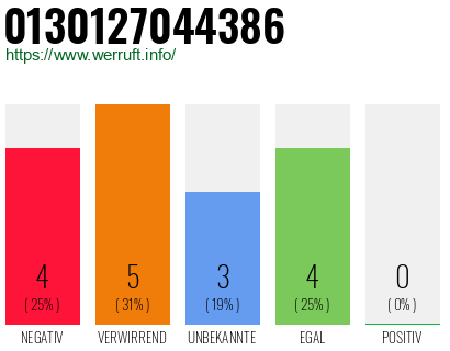 Rufnummer 0130127044386 Telefonnummer 0130127044386