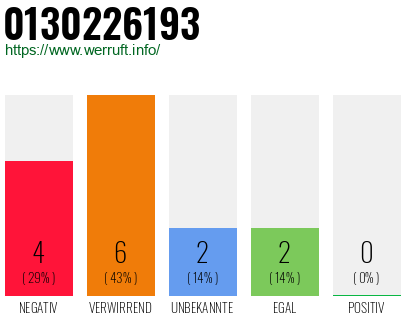 Telefonnummer 0130226193