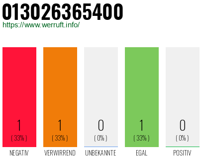 Telefonnummer 013026365400