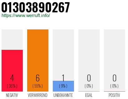 Rufnummer 01303890267 Telefonnummer 01303890267