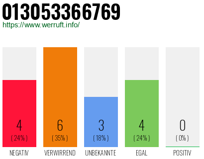 Rufnummer 013053366769 Telefonnummer 013053366769