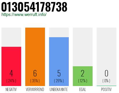 Rufnummer 013054178738 Telefonnummer 013054178738