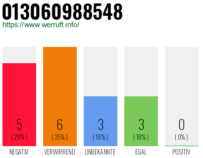 Rufnummer 013060988548 Telefonnummer 013060988548