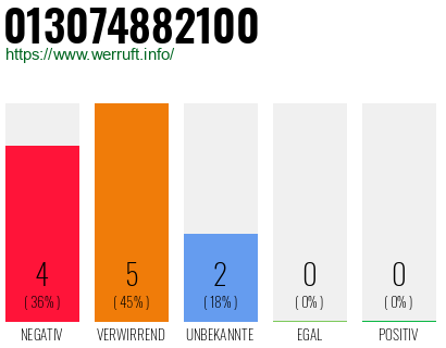 Telefonnummer 013074882100