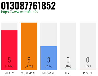 Rufnummer 013087761852 Telefonnummer 013087761852