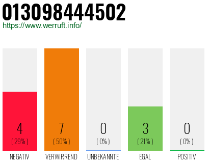 Rufnummer 013098444502 Telefonnummer 013098444502