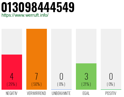 Rufnummer 013098444549 Telefonnummer 013098444549
