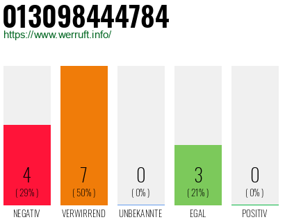 Rufnummer 013098444784 Telefonnummer 013098444784