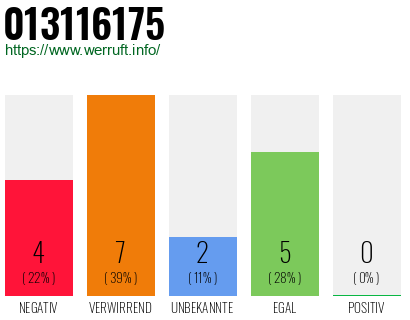 Rufnummer 013116175 Telefonnummer 013116175